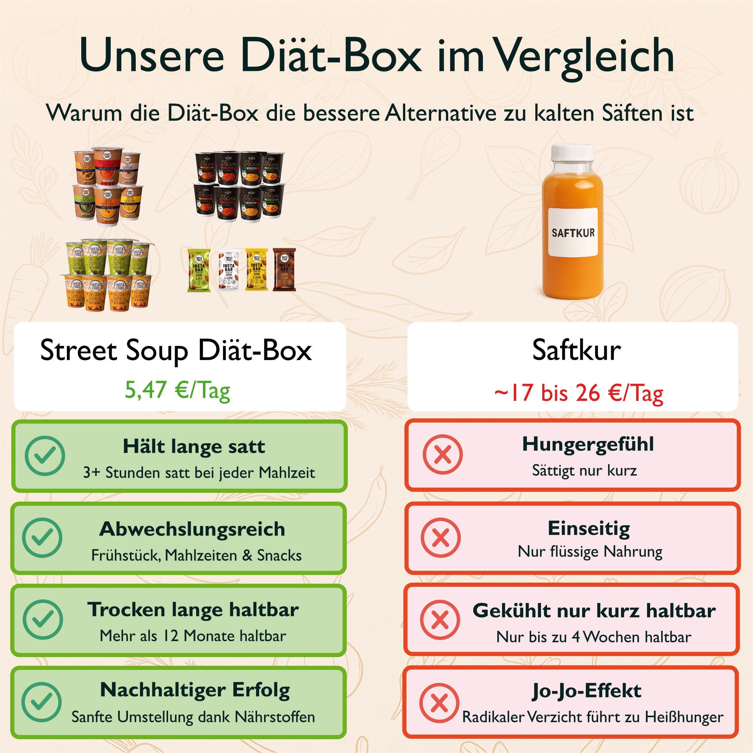 Diätbox 28 Tage: 82 Mahlzeiten
