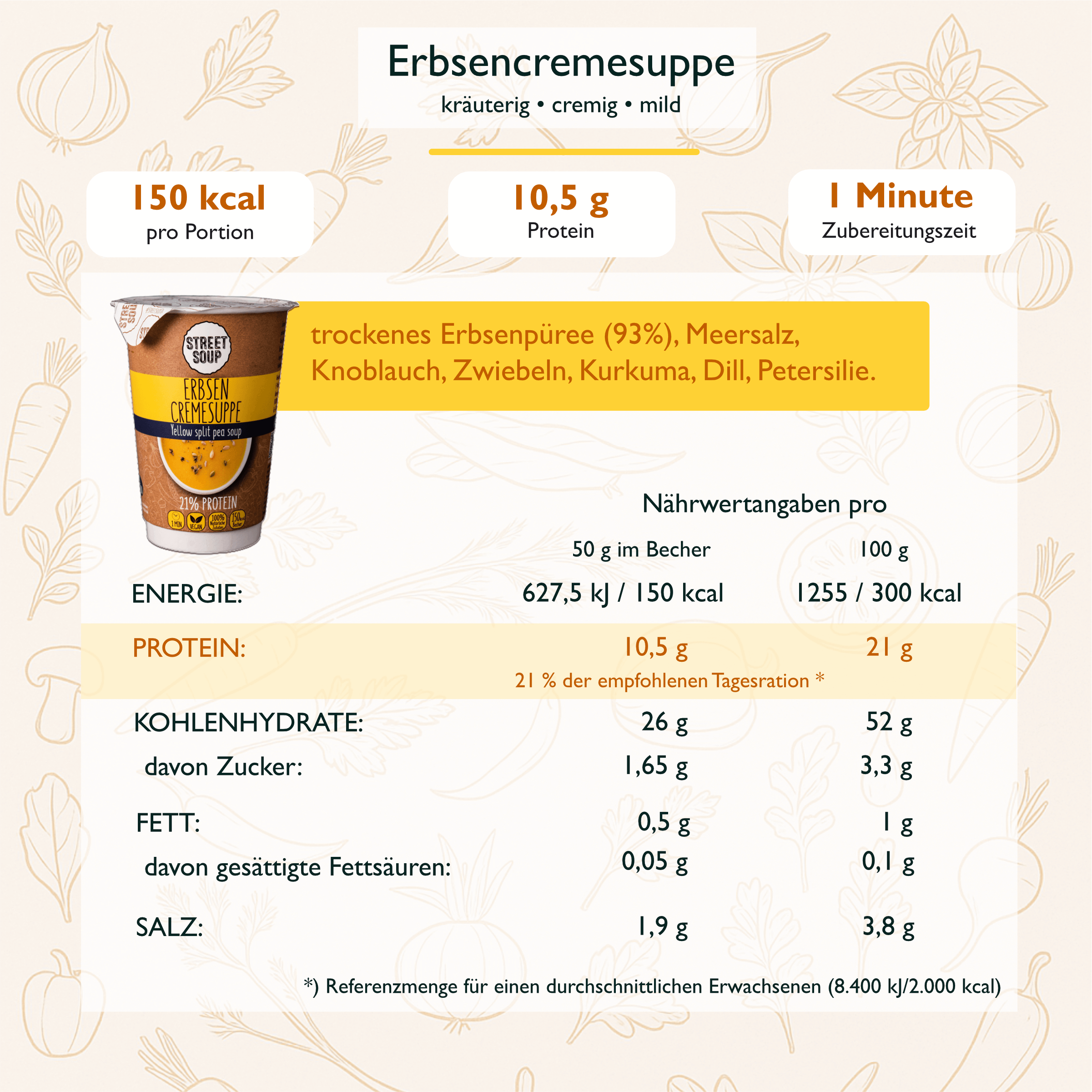 Suppenkur 3 Tage: 15 Cremesuppen
