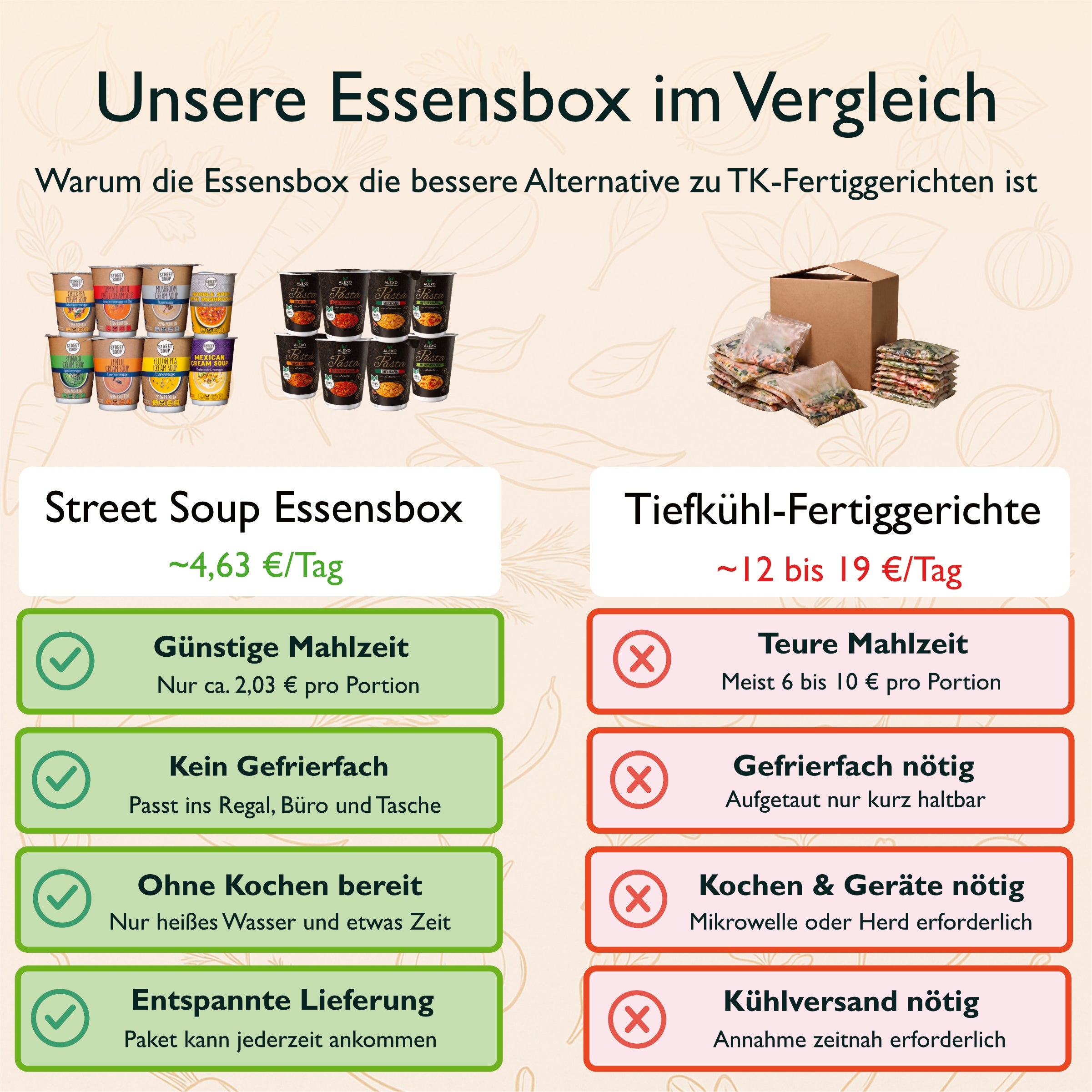 Essensbox 1 Monat: 64 Mahlzeiten