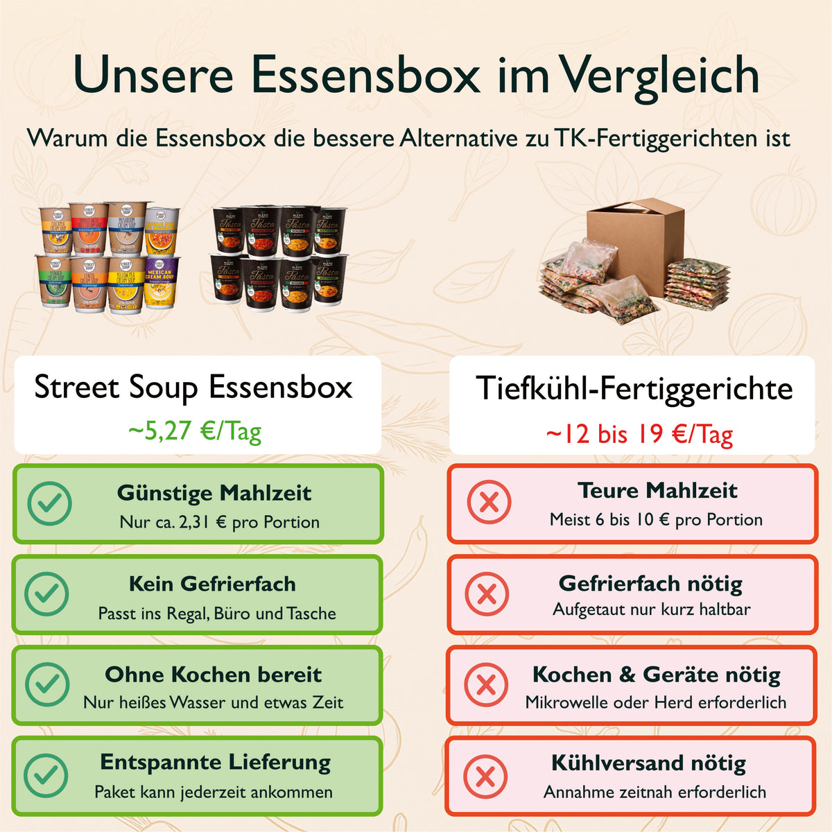 Essensbox 7 Tage: 16 Mahlzeiten
