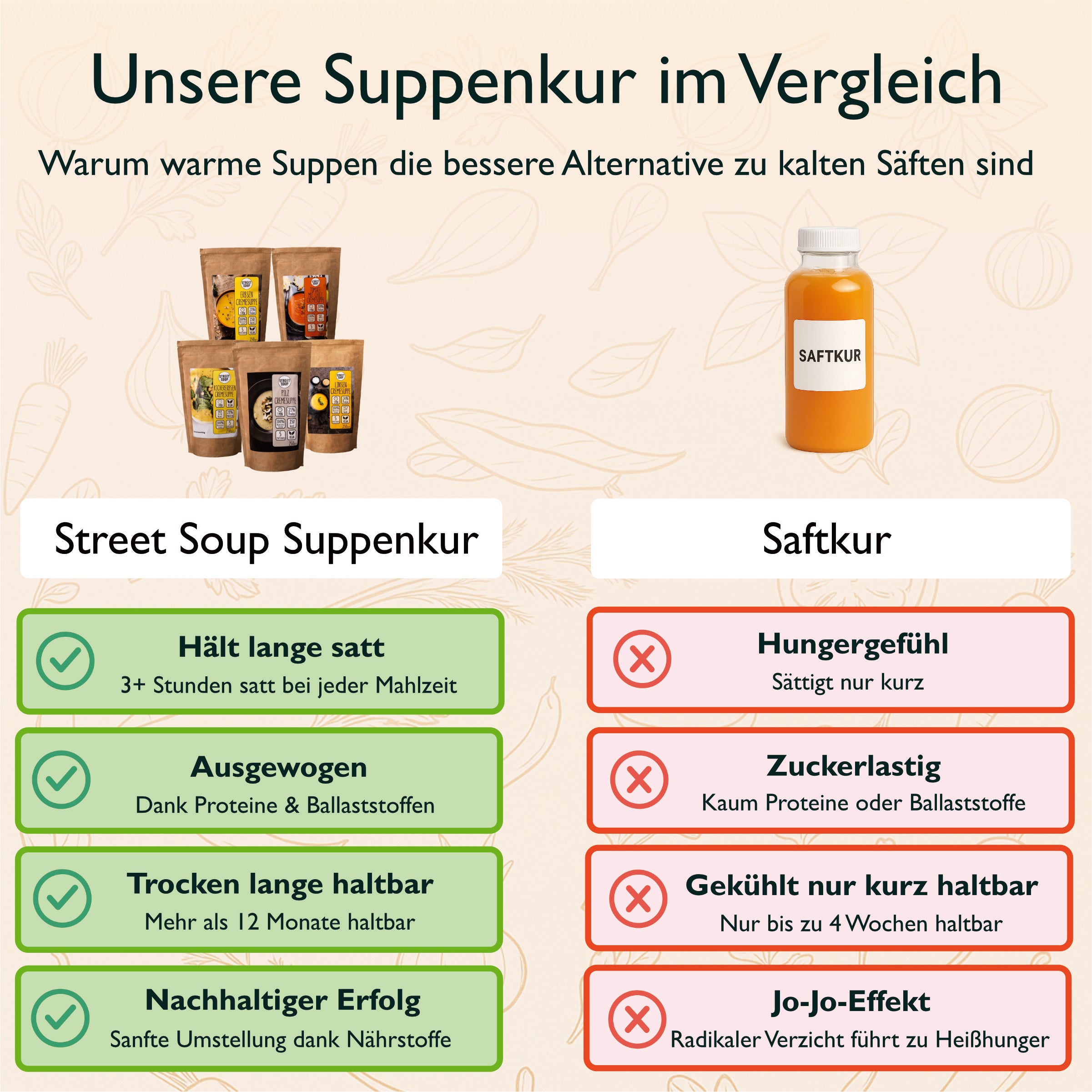 Suppenkur Vorrat: 25 Cremesuppen