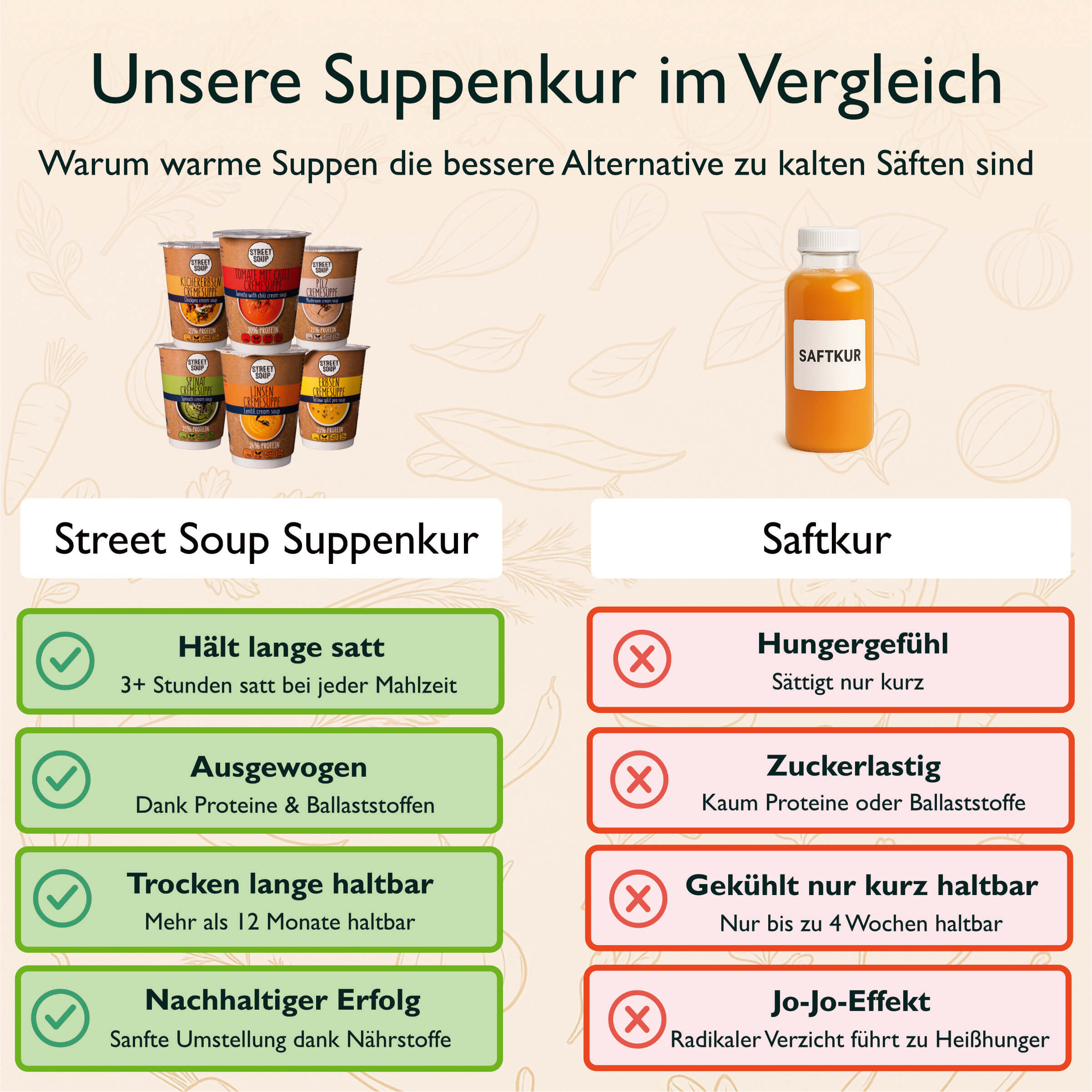 Suppenkur 3 Tage: 15 Cremesuppen